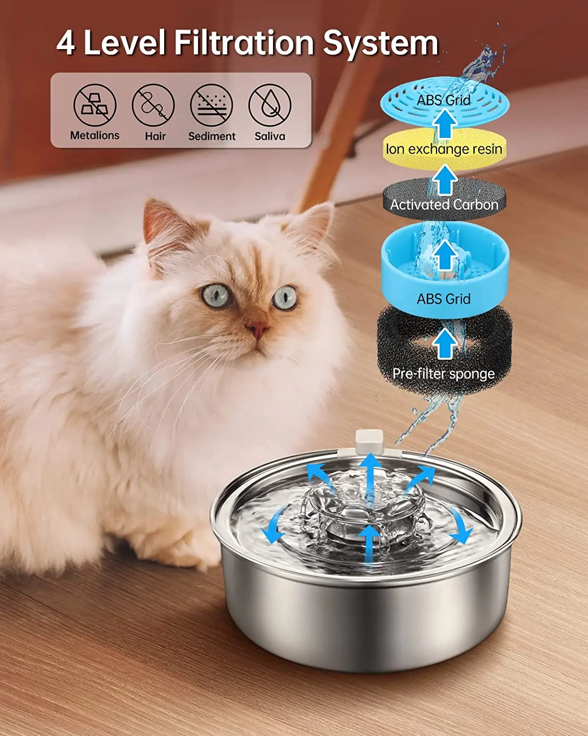 304 Stainless Steel Water Fountain for Cats,Ultra-Quiet 2.0L/67oz Cat Water Fountain,Auto Pet Water Dispenser for Dogs and Cats