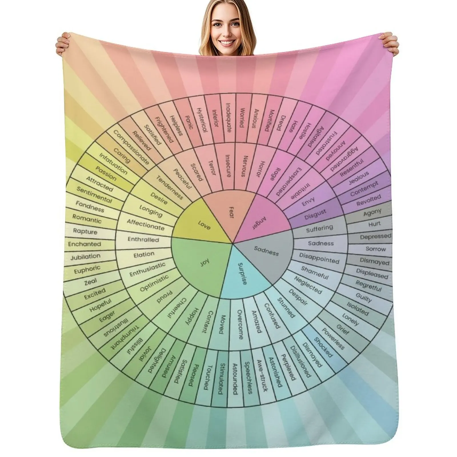

Emotion Wheel Chart Throw Blanket Spring Fall Cozy Throw Blanket for Couch