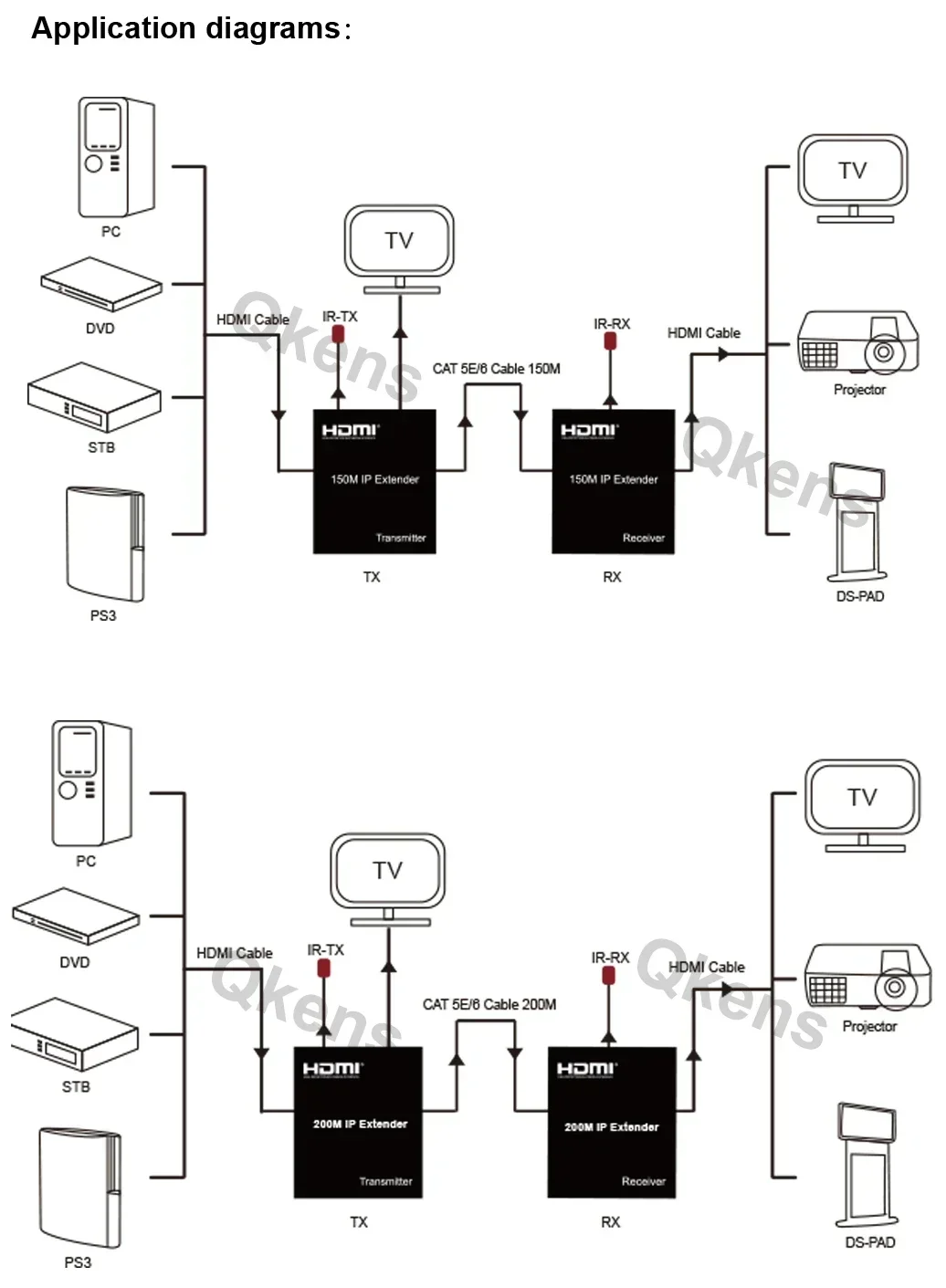 150m HDMI IP Extender 200M HDMI Ethernet Cable Extender Over Cat5e Cat6 Network Cable Video Transmitter and Receiver Fr PC to TV view 3