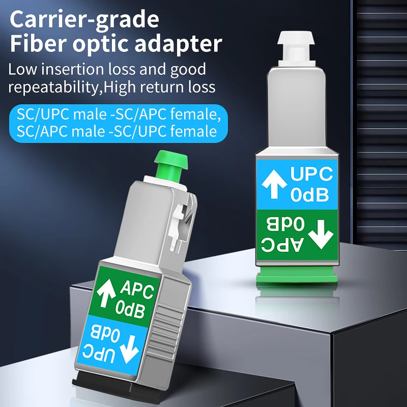 SM Fiber Optic Adapter Single Mode SCUPC/SCAPC Male/Female Optical Fiber Cable Interface Connection Coupler Converter Fiber Tool