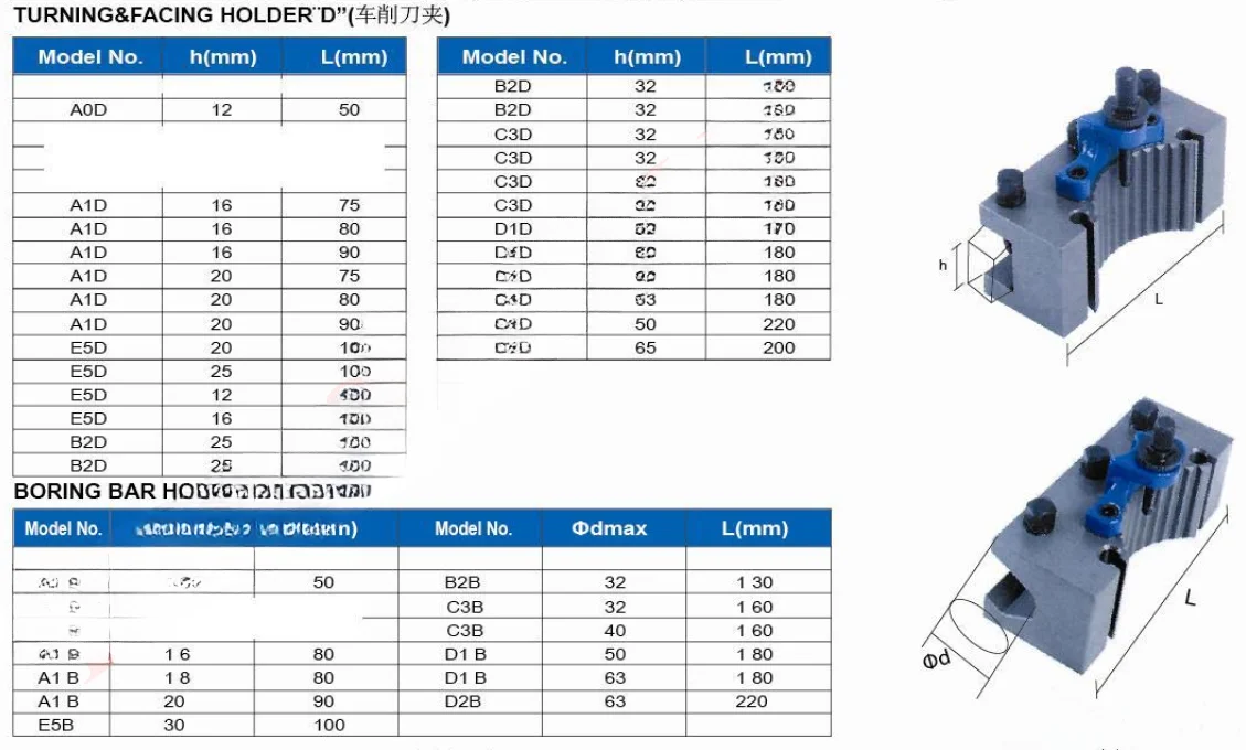 540-115/AD2090 turning and facing tool holder \