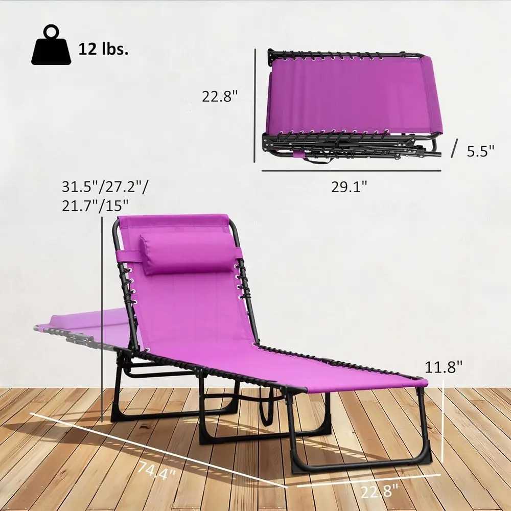 description