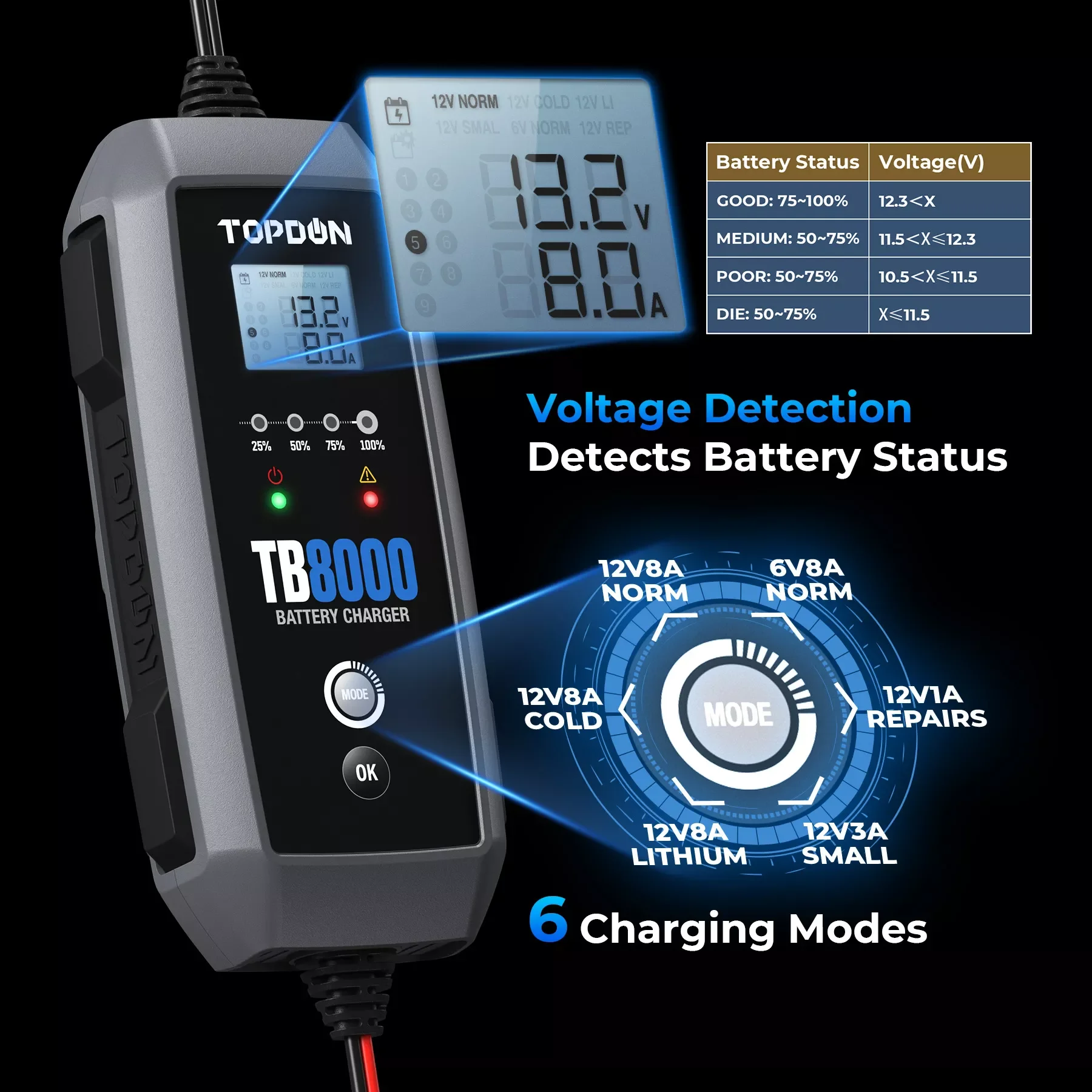 TOPDON TB8000 6v 12v 5a 6a 8a 3a Motorcycle Automobile Smart Lithuim Gel Car Battery Charger