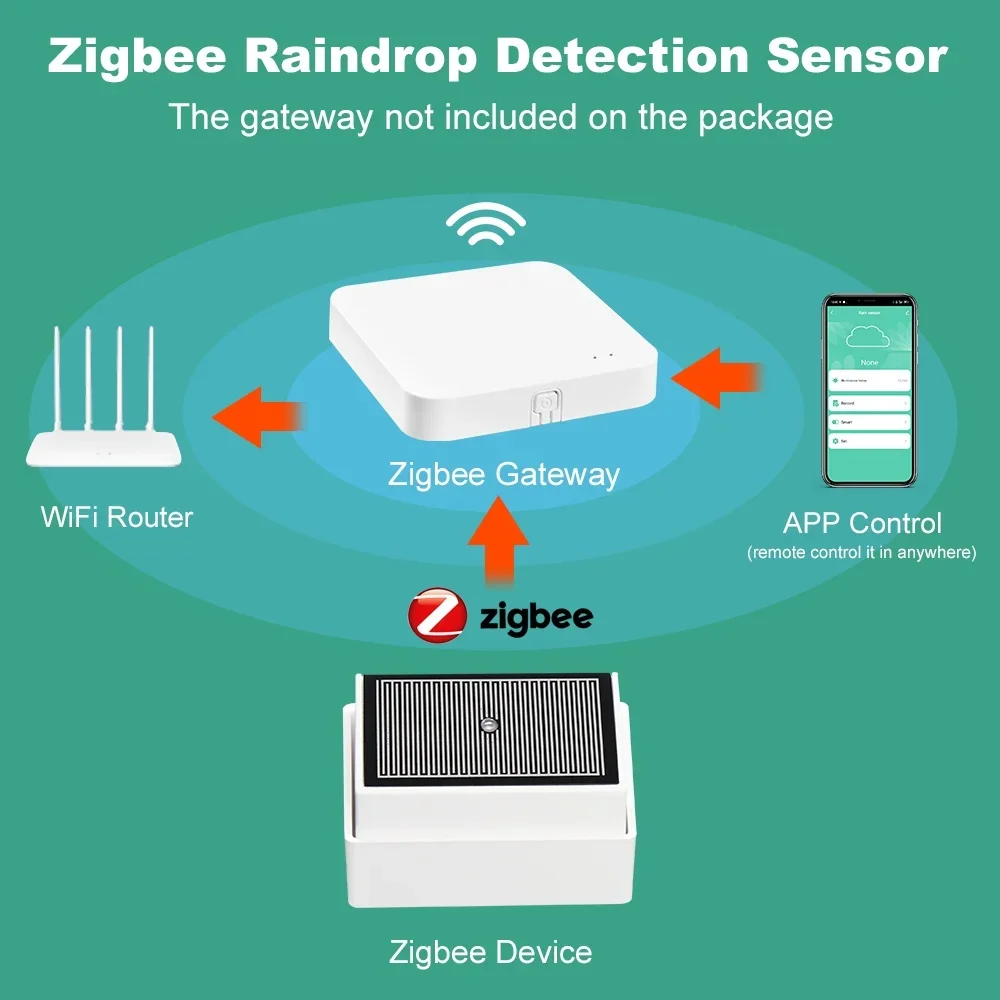 Tuya Smart Zigbee Raindrop Detection Sensor IPX4 with Light Sensor Outdoor Waterproof Rainwater Detector for Outdoor Automation