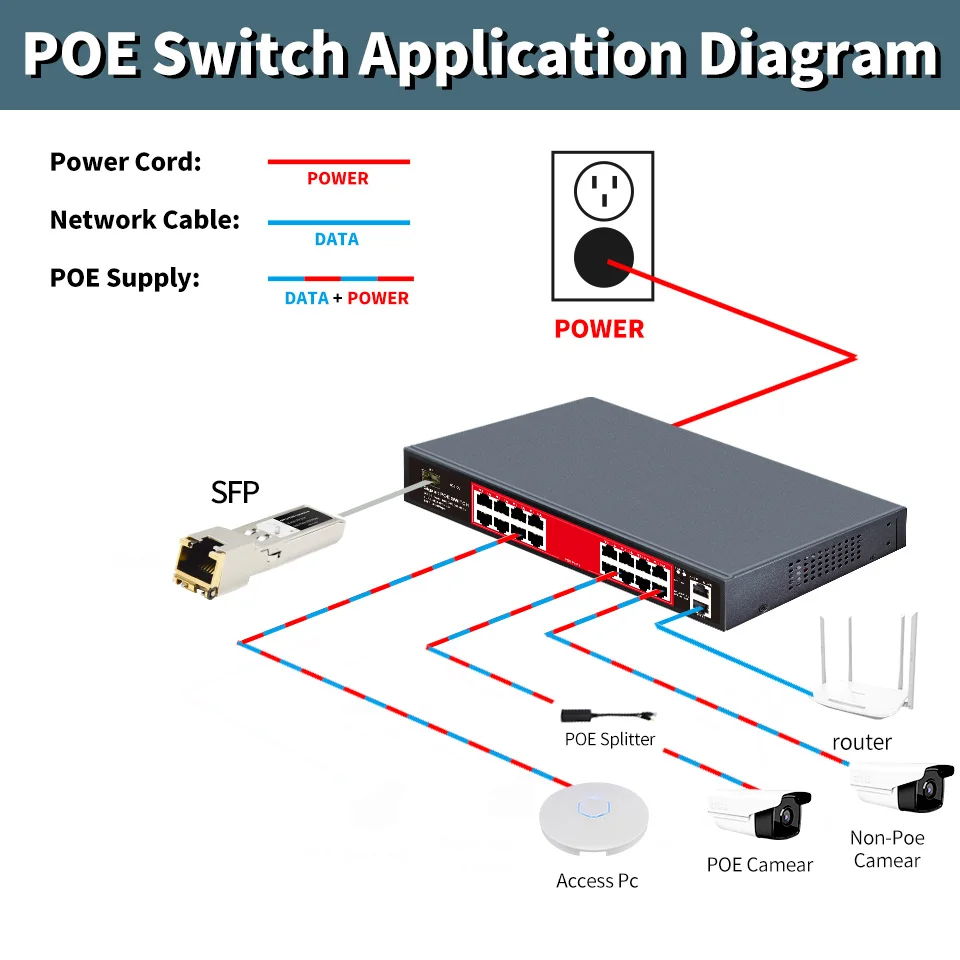 STEAMEMO-interruptor Giabit POE completo, 16 puertos AI Watchdog, potencia integrada, 240W, Ethernet, red para cámara IP y AP inalámbrico