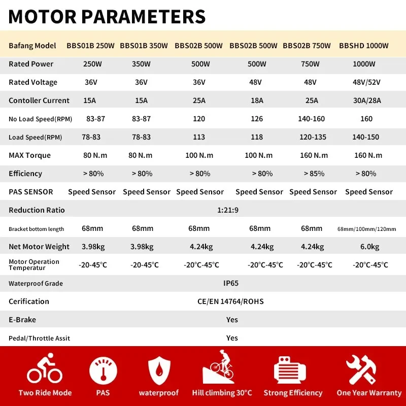 Bafang Mid Drive Motor Kit 1000W 750W 250W Engine BBSHD BBS02B BBS01B BB68mm Electric Bicycle Conversion Kit For EBik