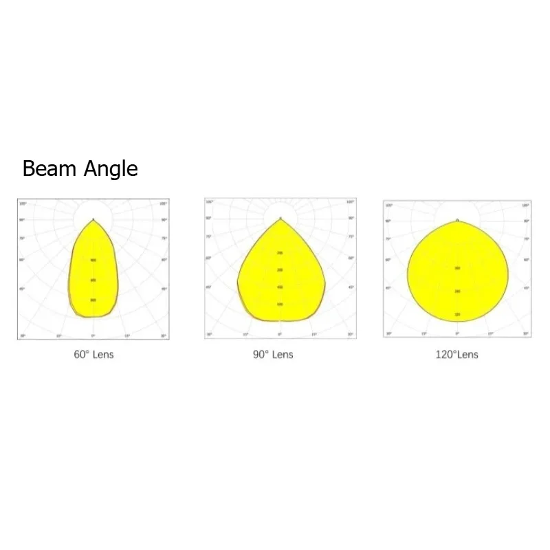 CGT EUA Canadá 150w UFO Industrial LED High Bay Light para armazém