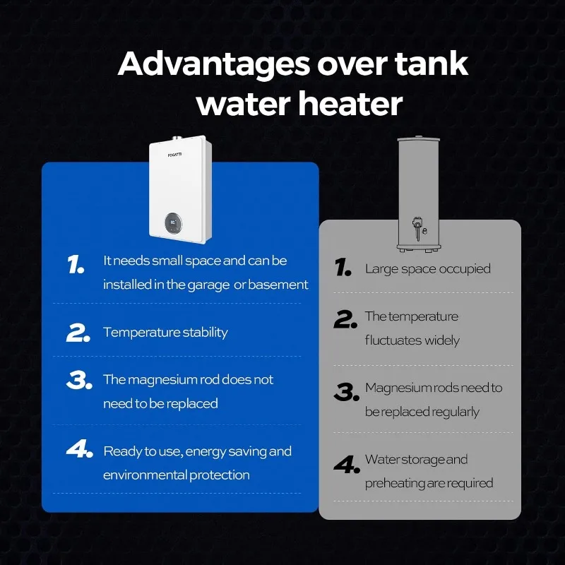 FOGATTI Natural Gas Tankless Water Heater Indoor 7.5 GPM, 170,000 BTU White Instant Hot Water Heater InstaGas Comfort 170 Series