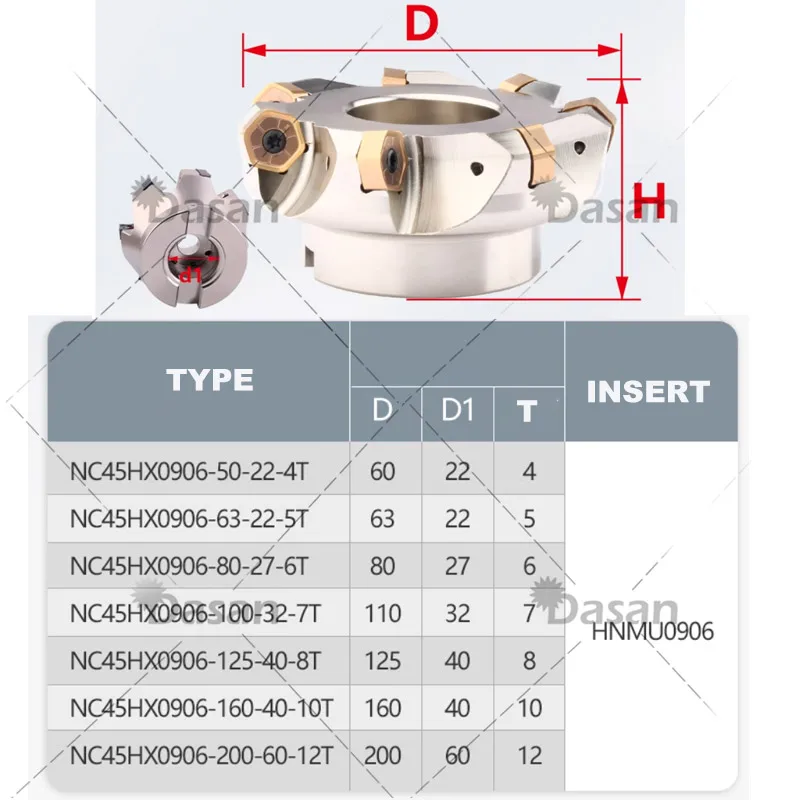 1 stks NC45 Frees NC45HX0906 voor HNMU0907
