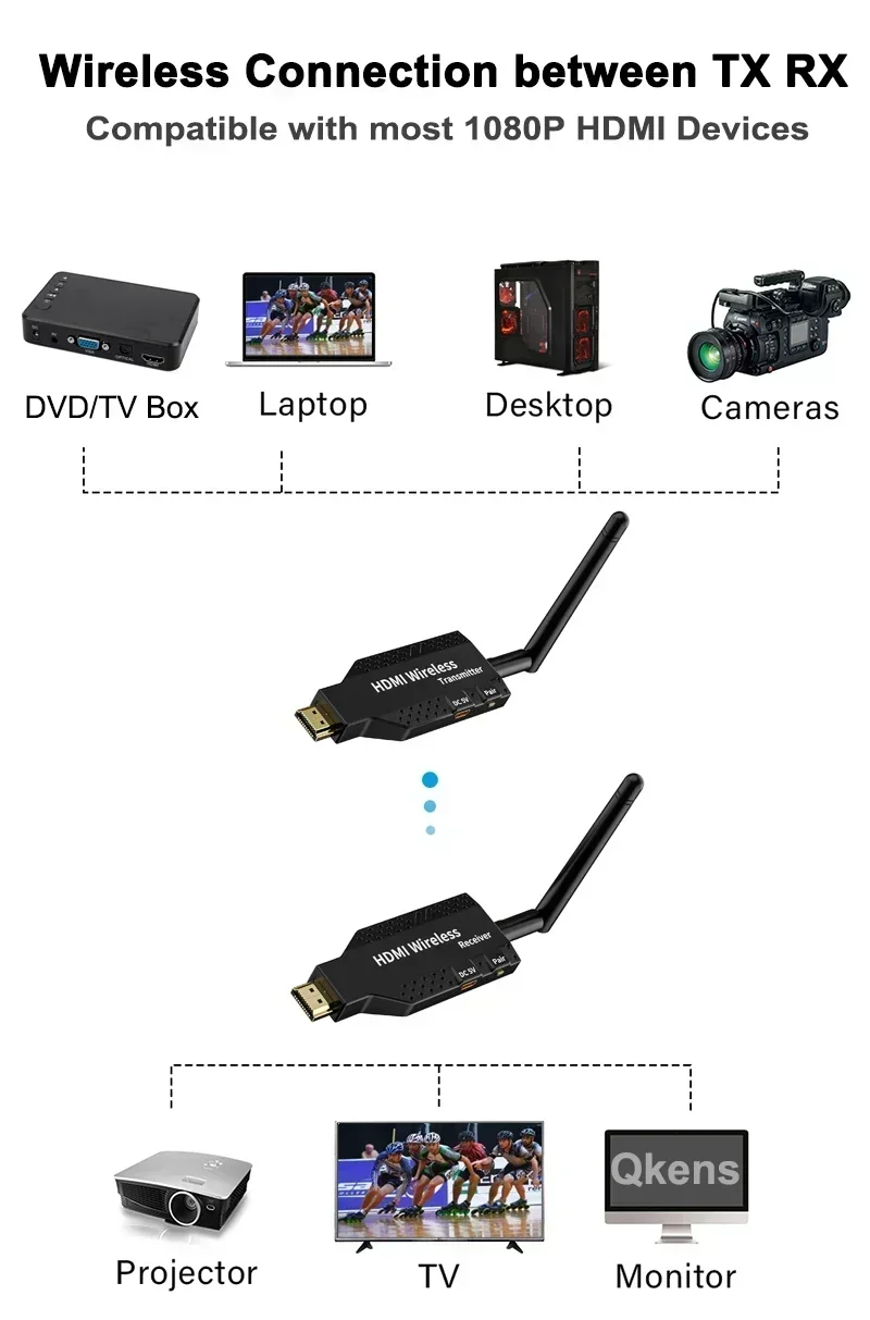 Bezprzewodowy nadajnik wideo HD 50M Odbiornik HDMI Przedłużacz ekranu TV Stick Udostępnij Adapter wyświetlacza do kamery DVD PC do projektora TV