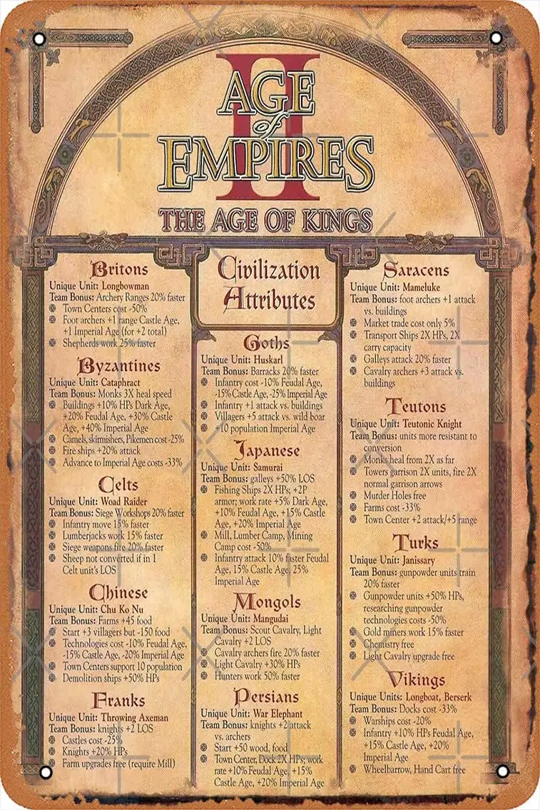 Letrero decorativo de pared - Age of Empires 2 - Póster de atributos de civilización - Letrero de metal de aspecto vintage, Bar, Man CAVE Art Decoration., R