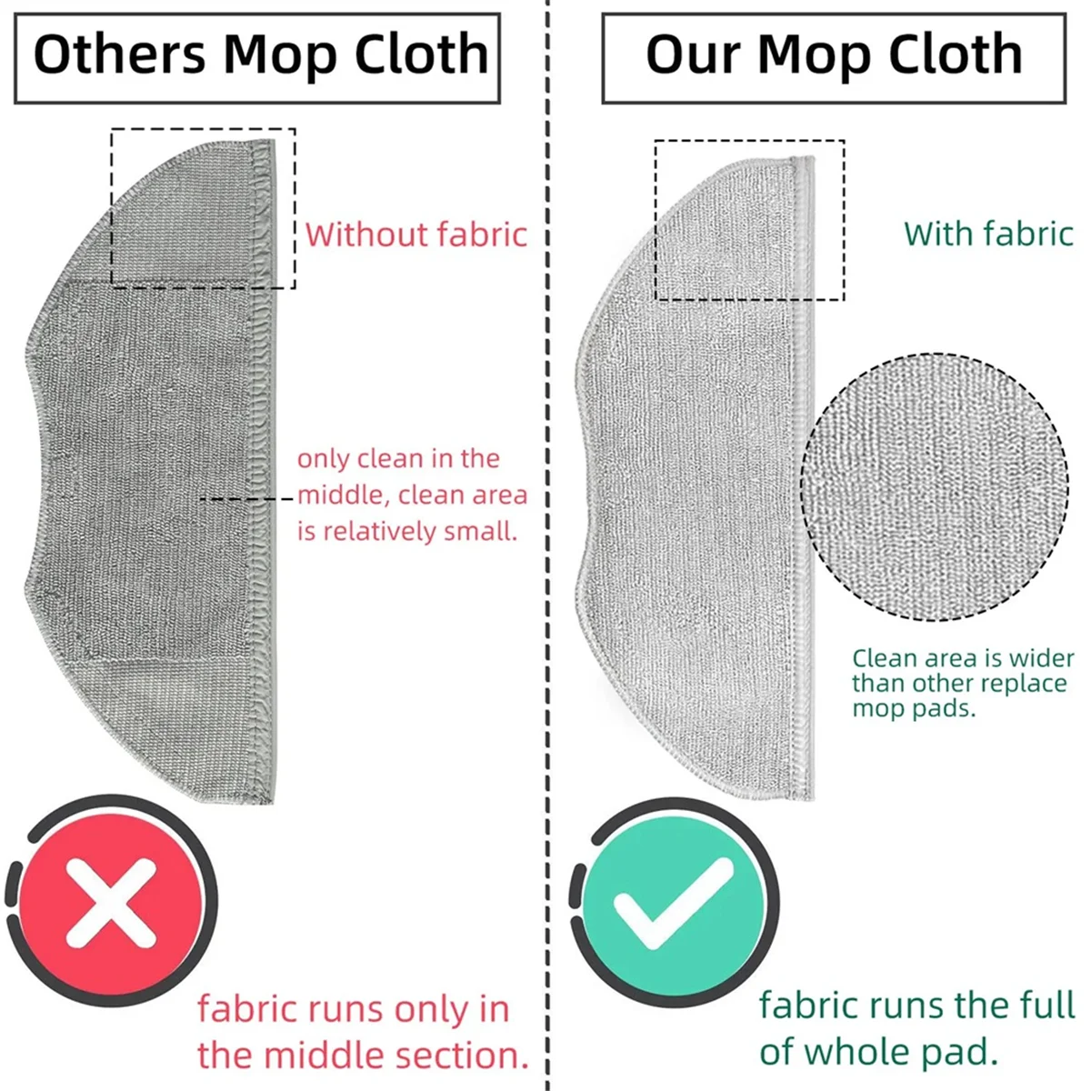 สําหรับ Viomi V3 Max หุ่นยนต์เครื่องดูดฝุ่นอุปกรณ์เสริม V-RVCLM27B หลักแปรงด้านข้าง Hepa Filter Mop Rag เปลี่ยน