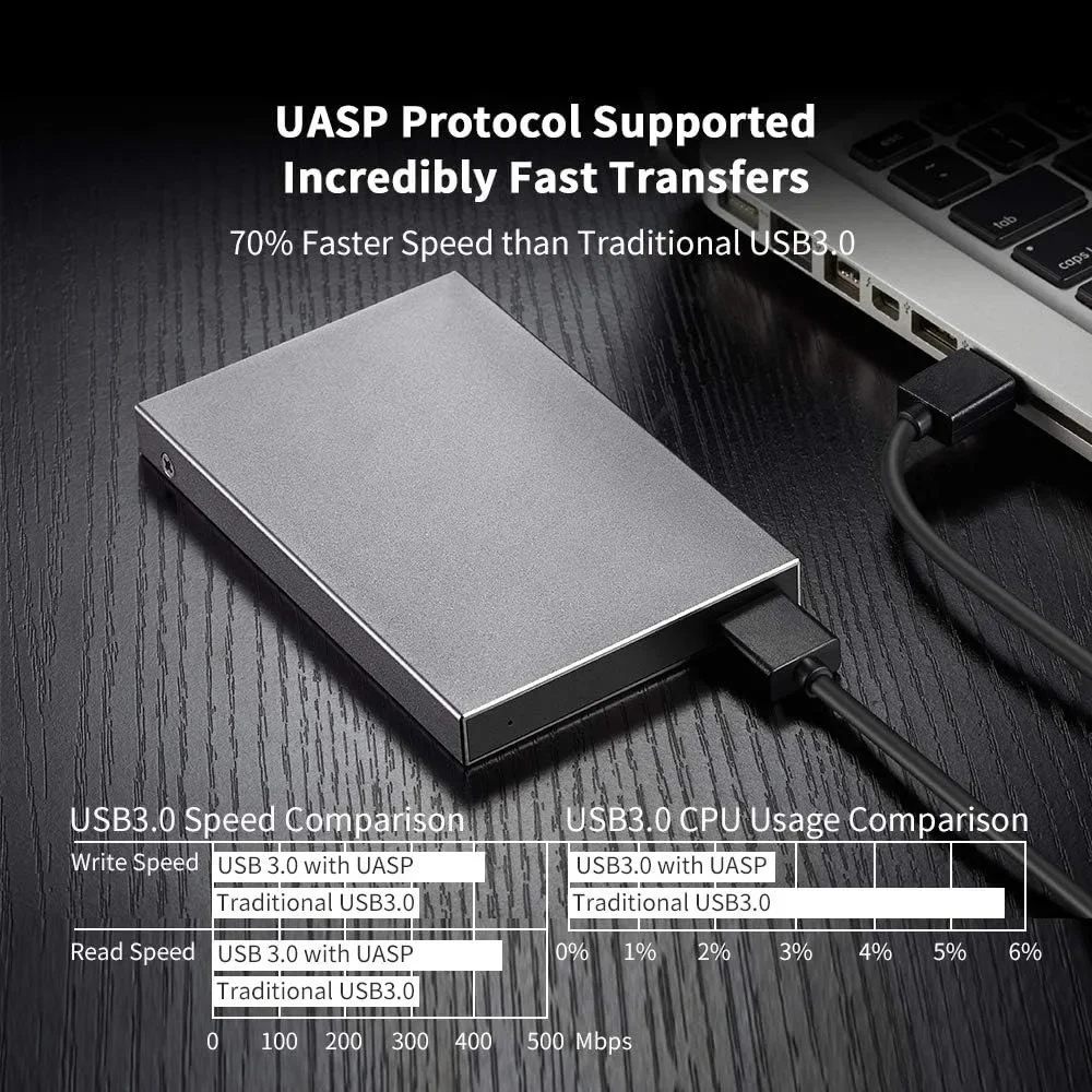 อะแดปเตอร์กล่องใส่ฮาร์ดดิสก์ภายนอกสำหรับ SATA 2.5 "สำหรับ2.5นิ้ว9.5มม. 7มม. SATA HDD และ SSD กล่องฮาร์ดดิสก์