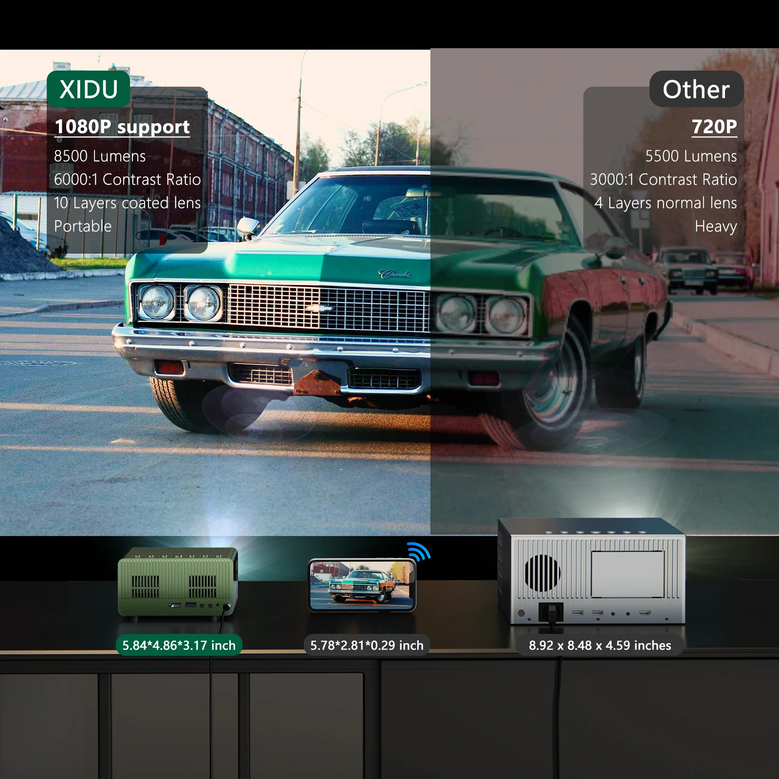 XIDU S2 Mini Projector Support 1080P Full HD 720P LED Projector for Android IPhone IPad UStick TV Beamer 4k Projector Smart Home