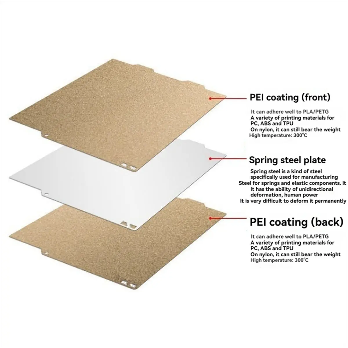 ABAN PEI Build Plate for A1 Mini 184X184mm Heated Bed Double Sided Textured PEI Spring Steel Build Plate