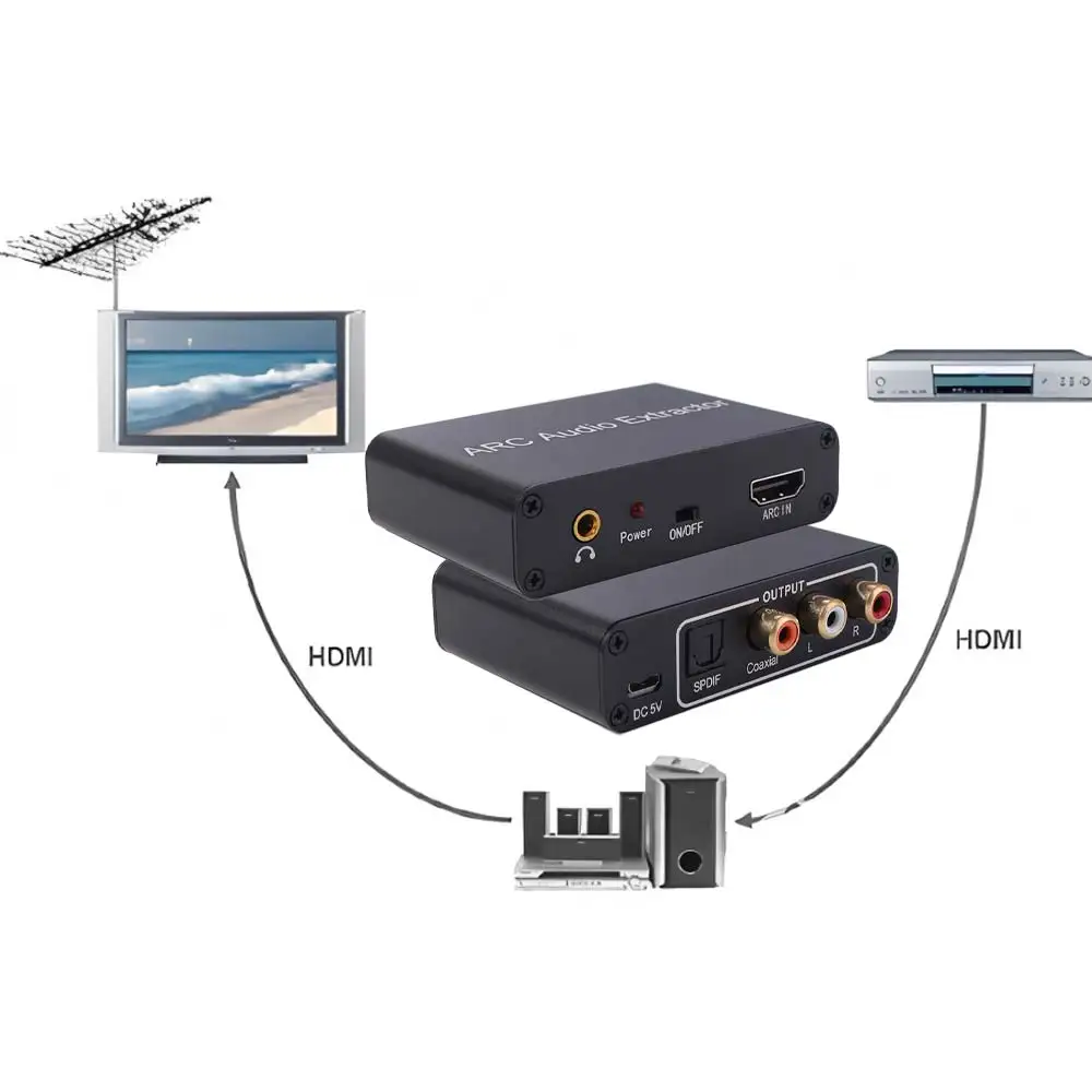 Adaptador de Audio DAC SPDIF Coaxial RCA ARC con Salida Jack de 3.5mm, Extractor de Audio ARC de 192KHz, Divisor Jack Coaxial SPDIF L/R