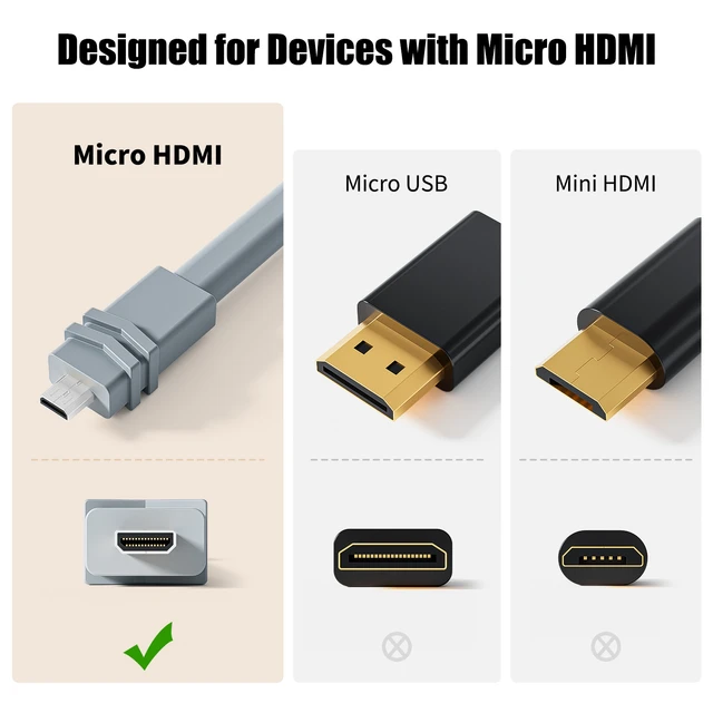 Hdmi Micro Hdmi Short Micro Hdmi Cable Hdmi Micro Hdmi Type Cable Micro Hdmi 2.0 Audio Video Cables Aliexpress