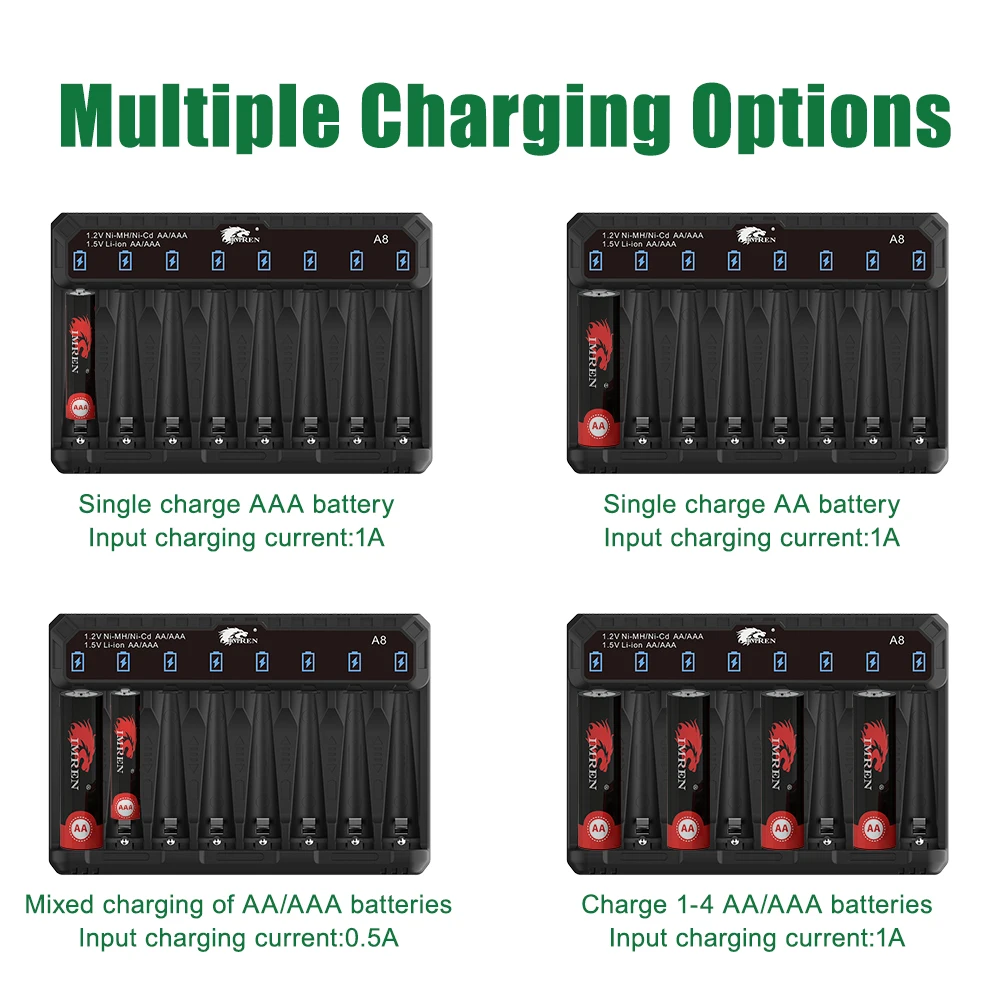 IMREN 8 Bay AA AAA Battery Charger USB Type C High-Speed Charging Independent Slot for Ni-MH Ni-CD Rechargeable Batteries