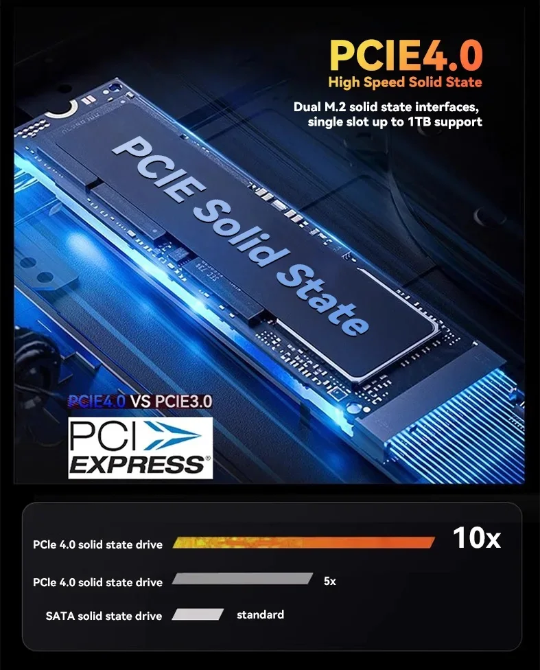 Adreamer Mini PC AMD Ryzen 7 7840HS 16G 1T DDR5 4800MHZ M.2 PCIE 4.0 SSD Windows 11 Home For Desktop Gaming Noiseless