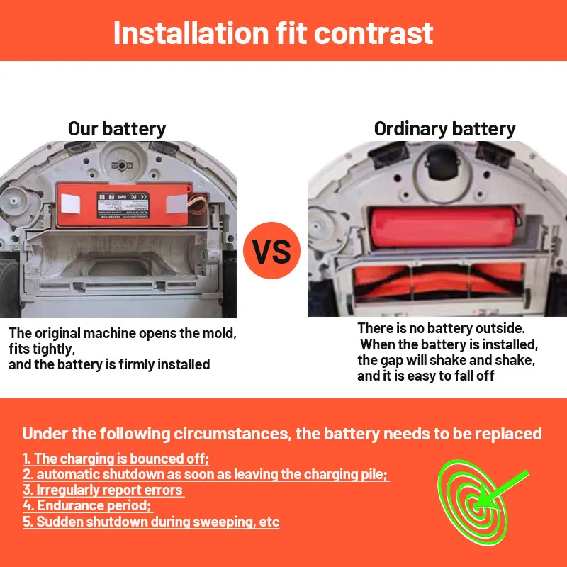 Original 14.4V Li-ion Battery Robotic Vacuum Cleaner Replacement Battery for Xiaomi Robot Roborock S50 S51 S55 Accessory Spare