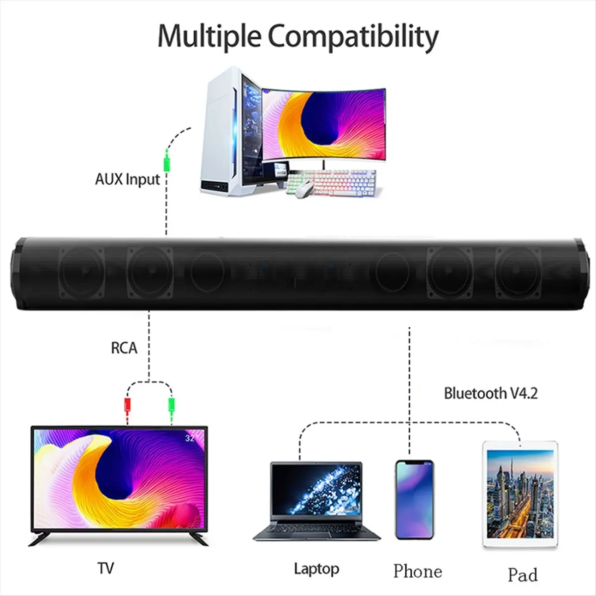 A69ZBG! Wireless Bluetooth Sound Bar Speaker System Wired Wireless Surround Stereo Sound Speaker for Home Theater TV Projector