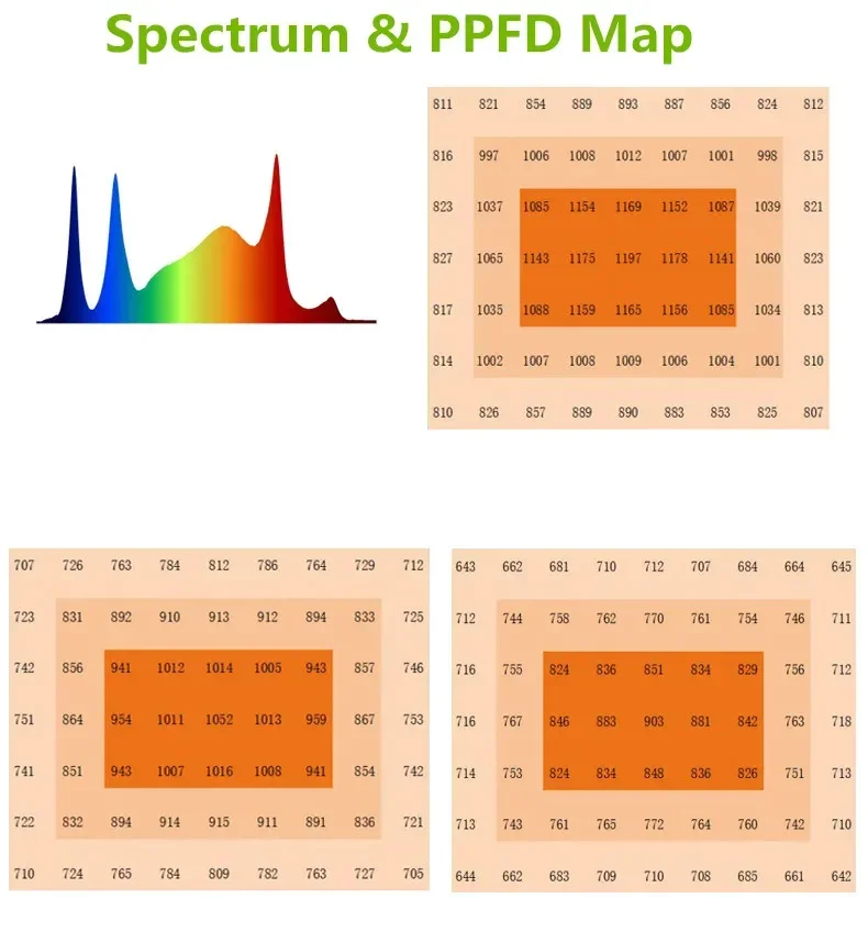 LED Grow Light 4x6ft Full Spectrum Grow Light Bar 100Watt Plant Growing Light Dimmable Commercial Grow Lamp Daisy Chain