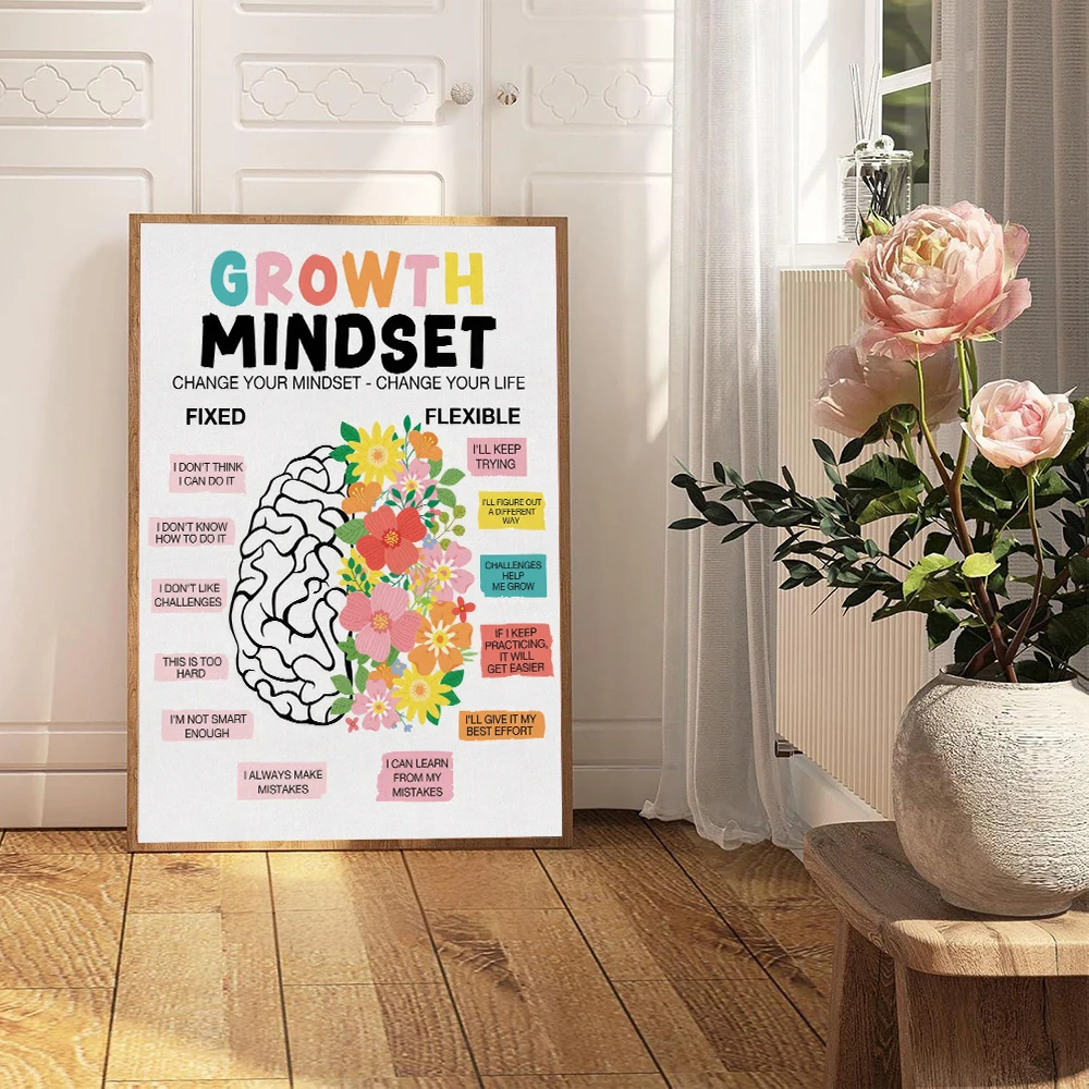 (No frame)Positive Growth Mindset, Positive Affirmation Posters Prints Psychological Health Canvas Wall Art For Living Room H