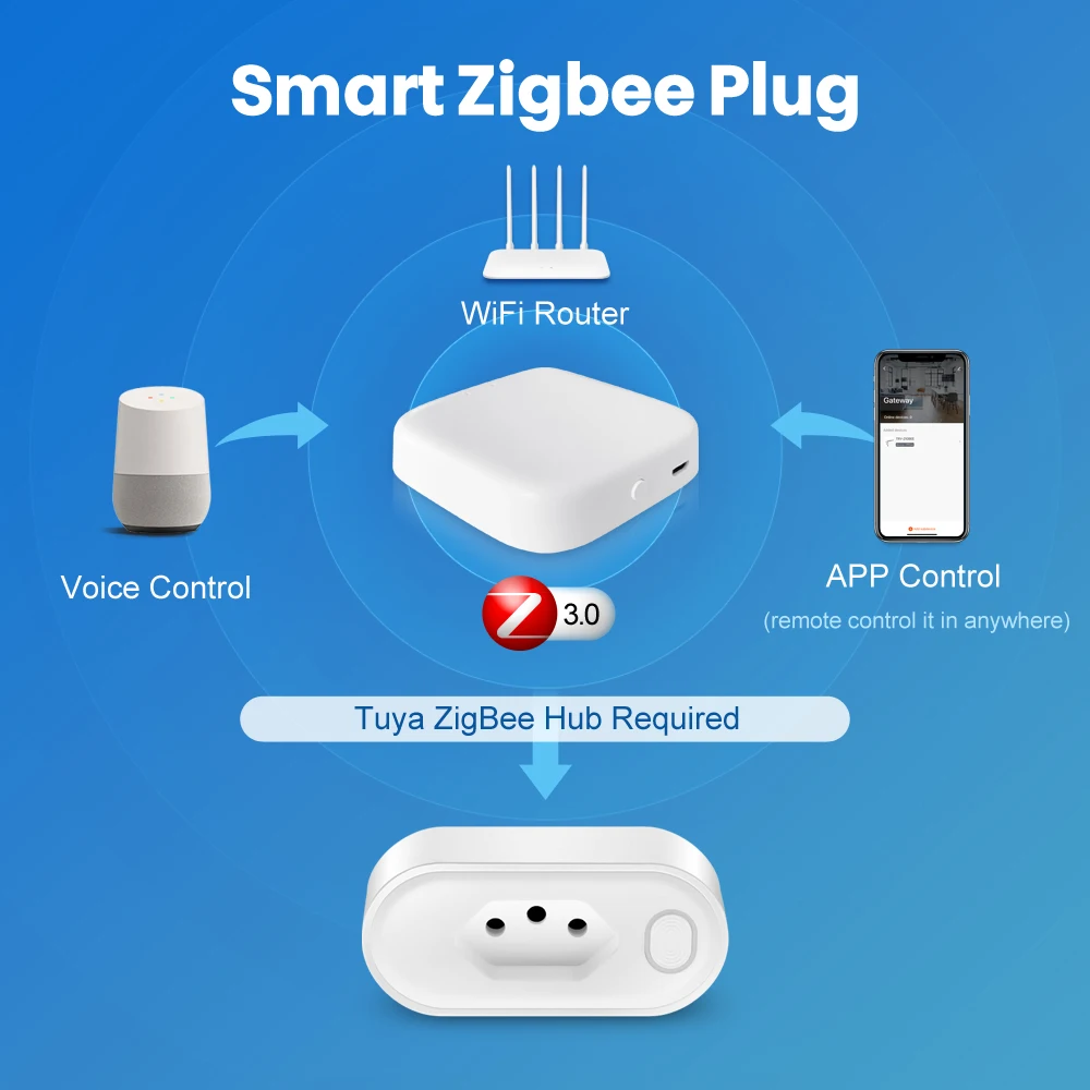 Avatto Tuya ZigBee 16a Brasilien Smart Plug mit Power Monitor,Smart Life Remote Smart Socket Steckdose, arbeiten mit Alexa Google Home