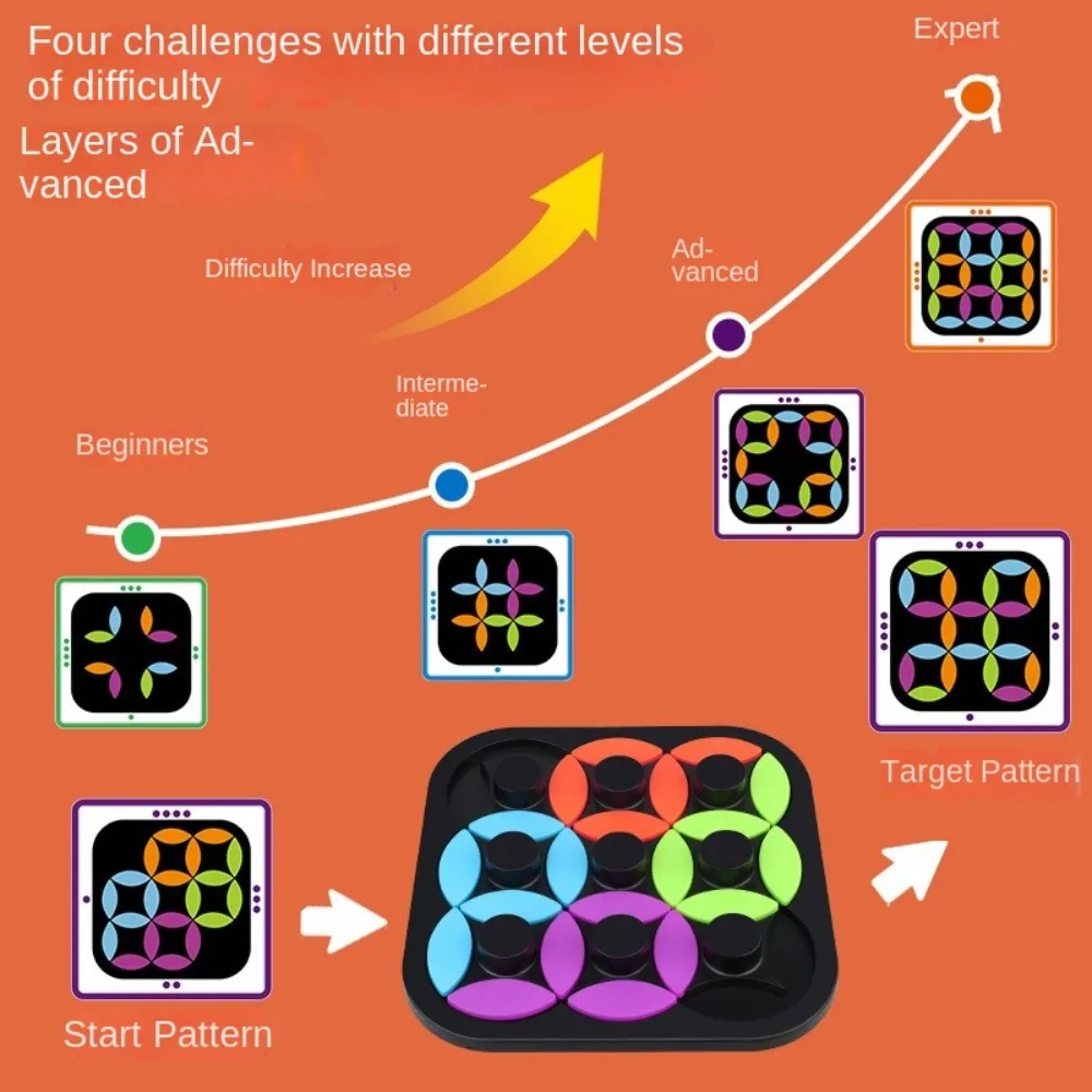 Nieuwe tafelspellen Roterende puzzel Logisch denken Tangram Educatief speelgoed Brain Teasers Driedimensionale puzzel voor kinderen