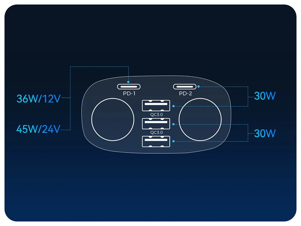 JOYROOM 225W Autoladegerät mit unabhängiger USB-C PD 45W-Technologie, QC3.0, Multifunktions-Ladestation für mehrere Geräte, LED-Anzeige, Autozubehör. – Detail 2