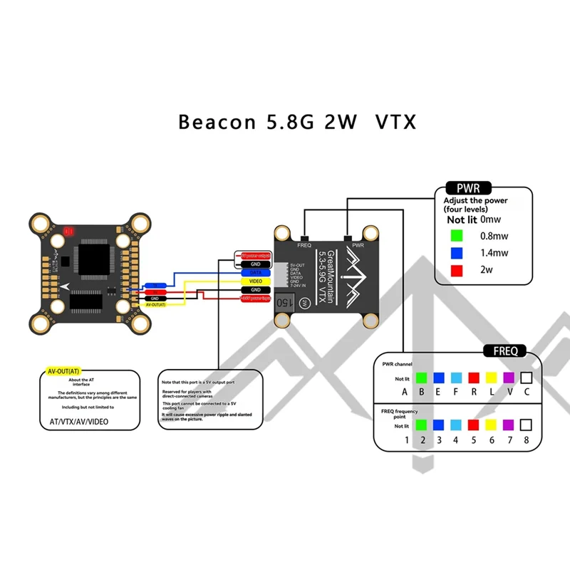

Y45A-Beacon 5.8G 2W VTX High Power FPV Video Transmitter TBS Protocol With 16CM Antenna For FPV Long Range RC Drone 30.5X 30.5MM