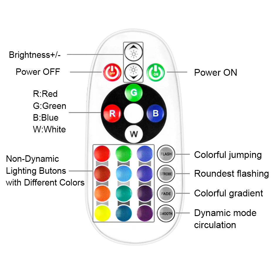 1500W Controller IR Remote Control 220V/110V Dimmable IP68 Waterproof with 24key  for SMD5050 2835 RGB Led Neon Lamp Strip