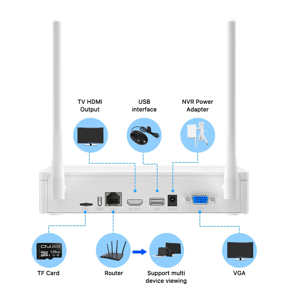 ANRAN 8CH Wireless NVR For ANRAN 3MP or 5MP Wifi Surveillance Security Camera Network Video Recorder