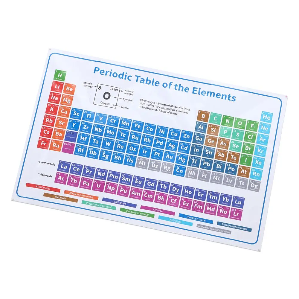Tabel Periodik 1 Buah Dekorasi Poster Pendidikan 40X60Cm(16X24 Inci) Gambar Poster Elemen Pendidikan Grafik Dinding