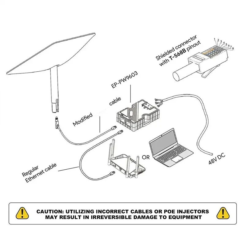 Imagem -04 - Injetor Gige Poe com Proteção contra Surtos Proteção Esd Distribuição de Energia Ideal Garantida para Starlink 150w