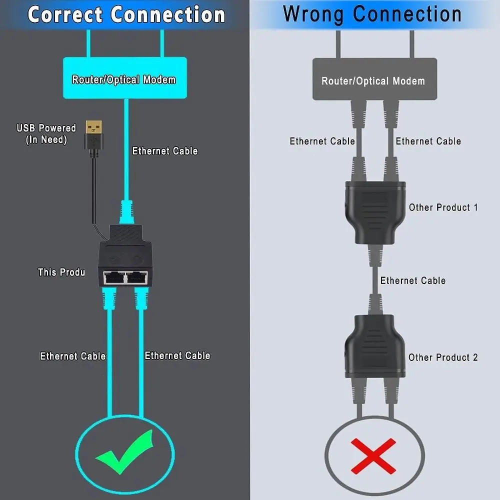 New Simultaneous Networking Network Splitter 1 to 3/4 RJ45 Ethernet Switcher Portable Multi-function 1000Mbps Extender Computer