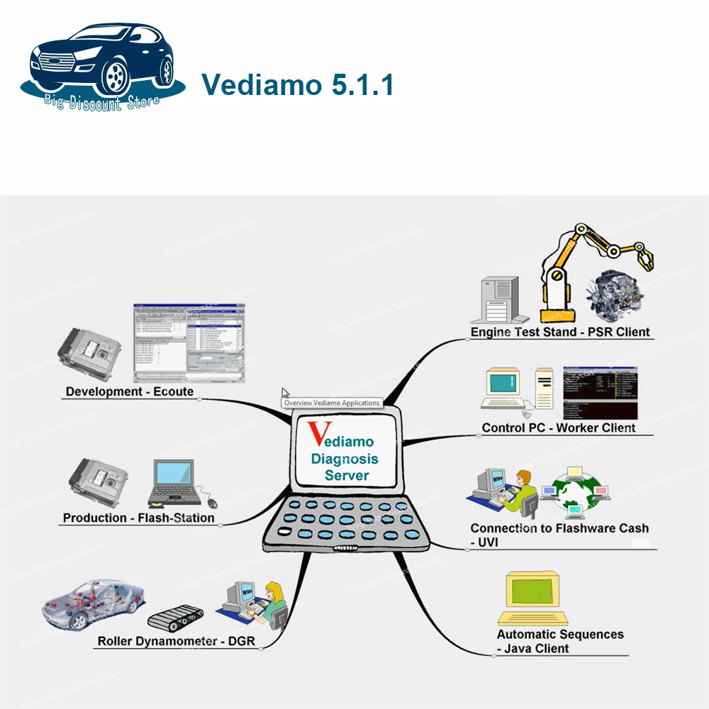 Newest Vediamo 5.01.01 software with install activate Vediamo software with flash files for mb star c4/c5 openport send by link