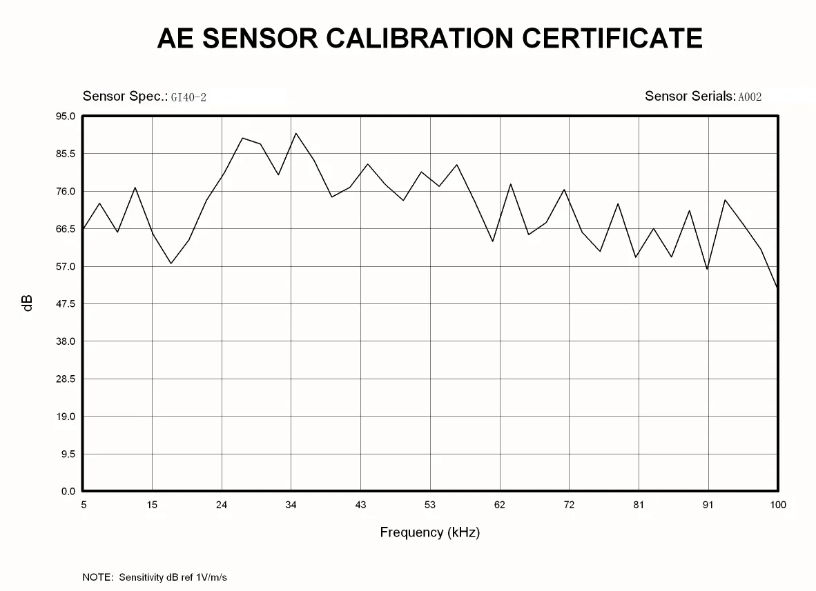 Hot-selling/GI40/2 AE Sensor with Built-in 40dB Preamplifier _Buried Type _40dB28V_Waterproof