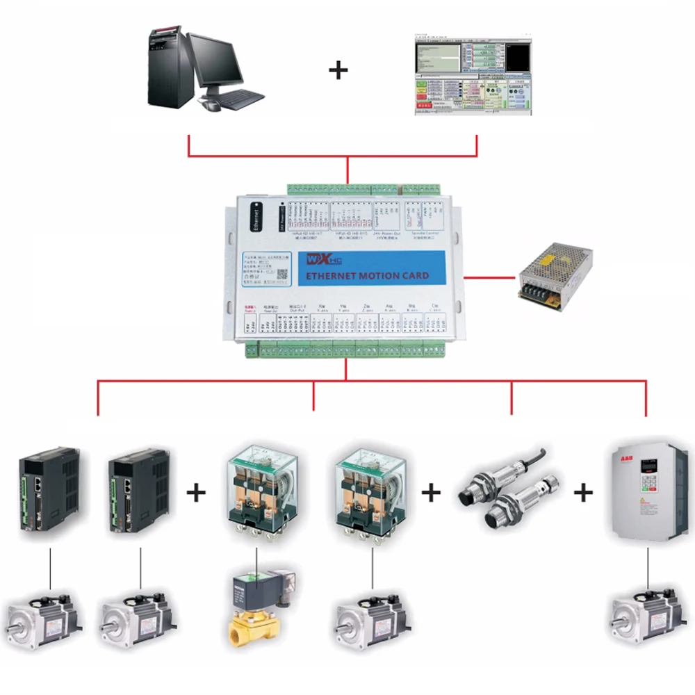 إيثرنت 3/4/6 محور MACH3 CNC بطاقة التحكم في الحركة 2000KHZ تردد تحكم لوحة القطع ل حفارة السائر/محرك سيرفو