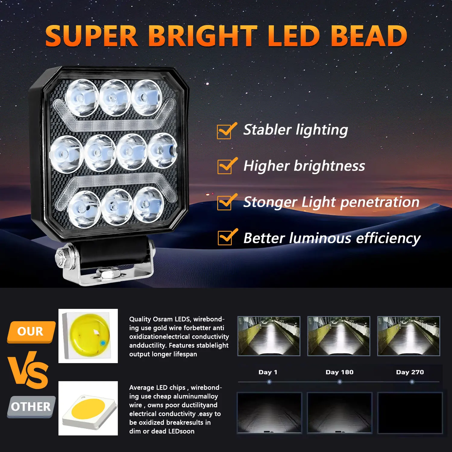 LED Worklight 4 Inch Angel Eyes Super Bright Worklight 160W 16000LM Offroad Fog Light for Truck SUV Boat Working Light 6000K 30V