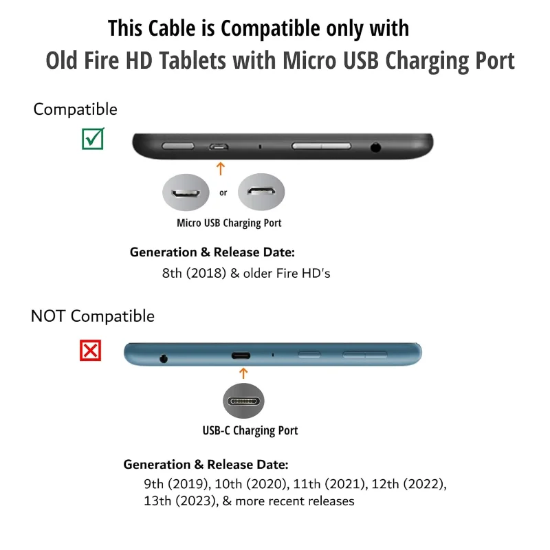 Kabel ładujący Micro-USB do czytników elektrycznych Old Kindle Paperwhite Oasis Przewód ładujący mobilny