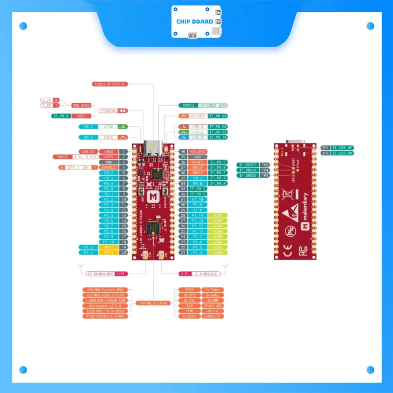nRF54L15 Connect Kit IoT Development Board with Bluetooth 6.0, Thread, Matter, Zigbee Support