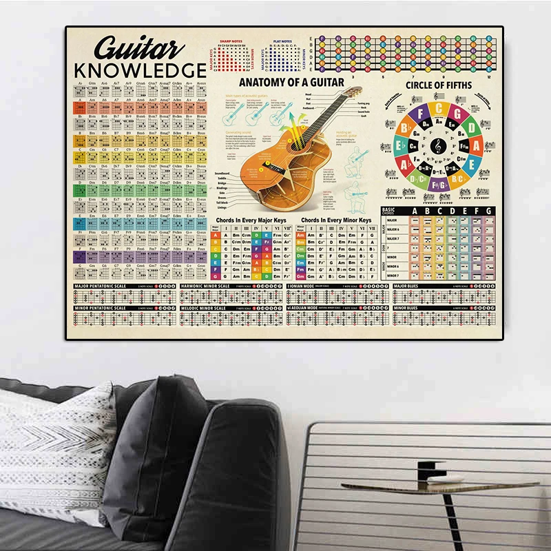 Guitar Chord Chart Guitar Knowledge Poster Canvas Painting Anatomy Wall Art Picture For Living Room Home Decoration