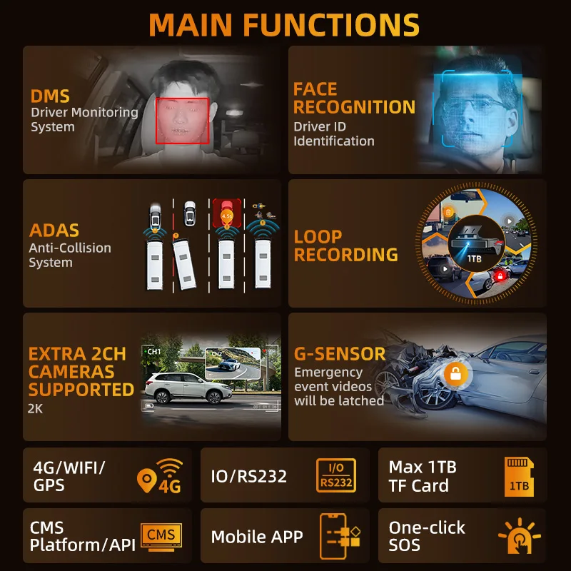 Alwaycare Commercial 4G AI Dashcam ADAS DSM CMSV6 Platform AI Voice BeiDou 1TB H.265 WiFi Fleet Monitoring Video System