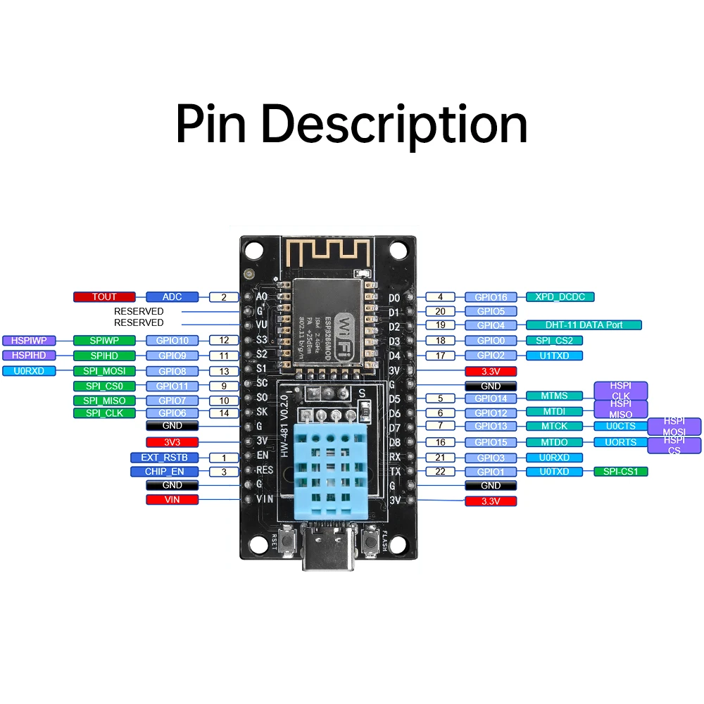 ESP-12F ESP8266 NodeMCU Development Board with DHT11 Temperature and Humidity Sensor 30PIN USB / Type-C / MINI USB Interface