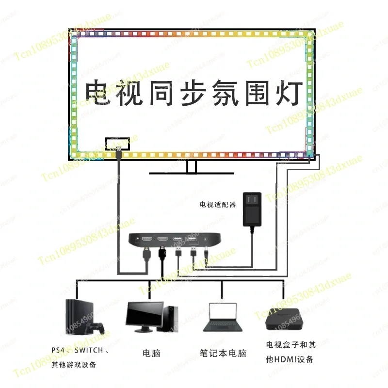 for 91-120inch TV PC Gaming HDMI 2.0 Work with Alexa Google Assistant App Control NEO HDMI Sync Box with LED TV Backlight