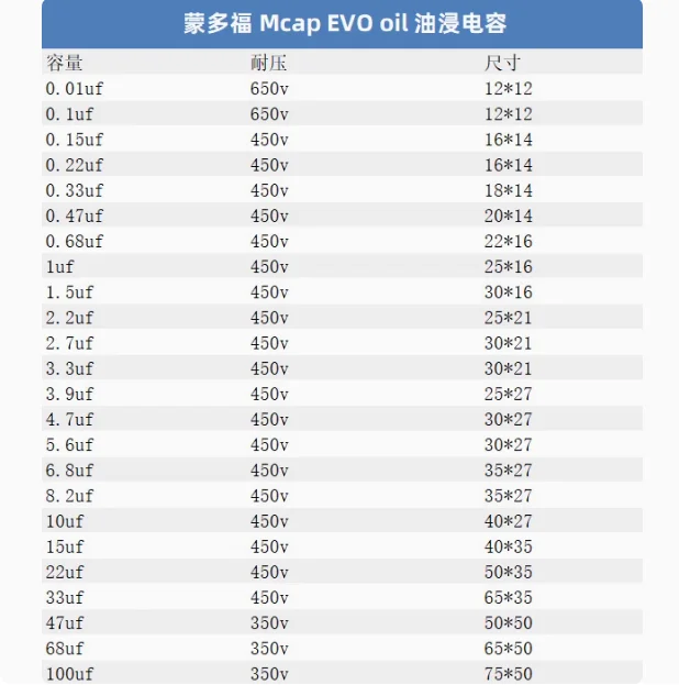 Оригинальный немецкий импортный аудиоконденсатор MUNDORF Mcap EVO Oil 450 В