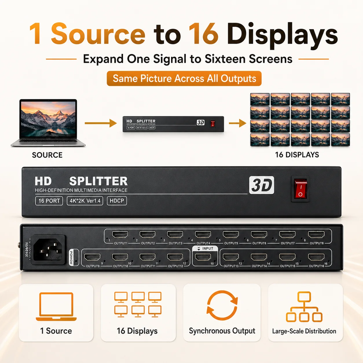 4K 1x16 HD Splitter 1 In 16 Out Port 3D Distributor For LCD Screen LED Display Video Splitter to PS3 PS4 XBOX PC To Monitor TV