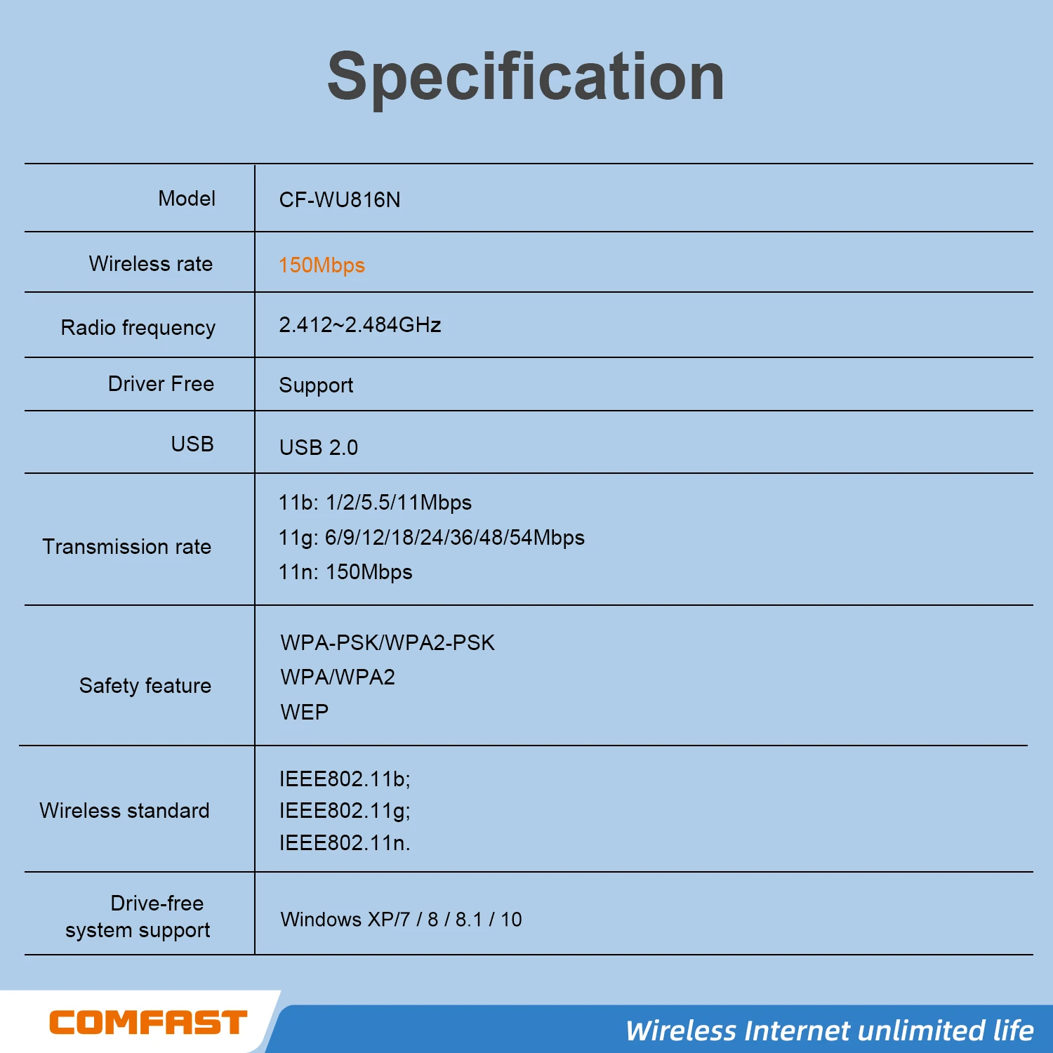 Comfast 150Mbps USB WLAN-Adapter 2,4GHz Internetkarte Treiberfreier LAN Wi-Fi Empfänger Dongle mit Antenne für PC Win 7 8 10 11 – Detail 3