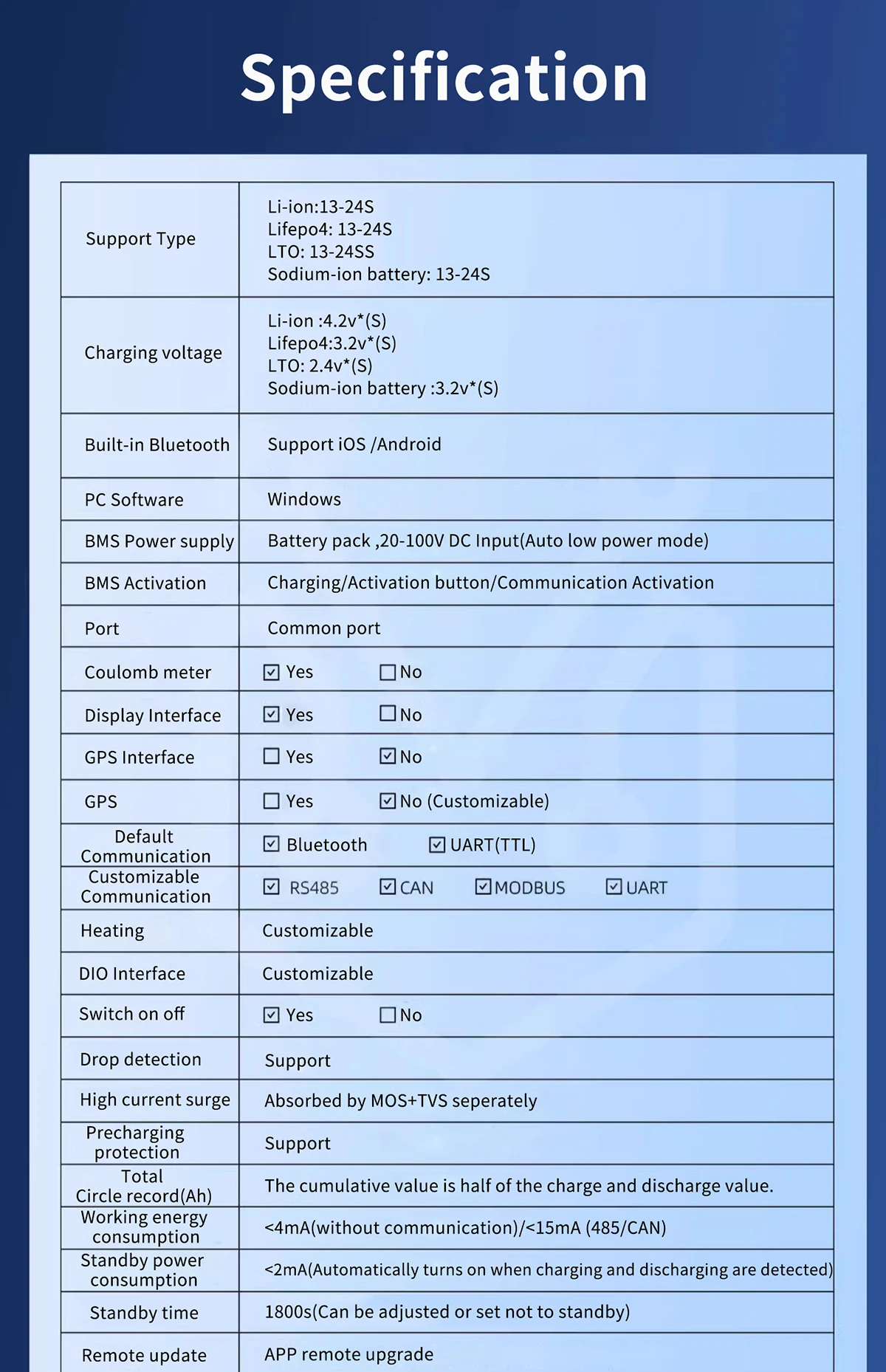 Smart ANT BmS LCD Display 10S 18S 20S 22S 24S 120A 220A 300A 550A 36V 48V 60V 72V Lifepo4 li-ion LTO Battery Bluetooth Balance